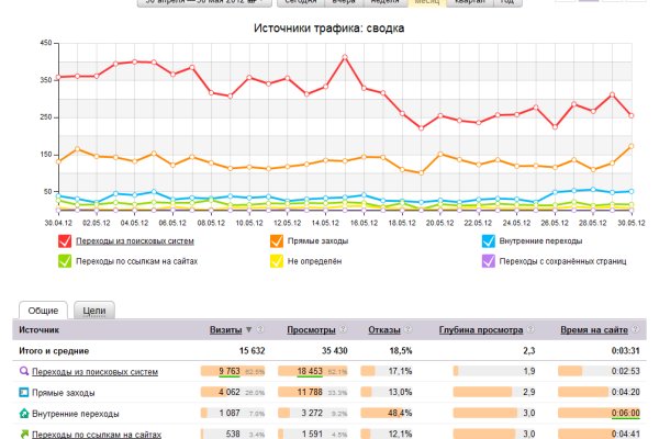 Кракен маркет даркнет только через стор