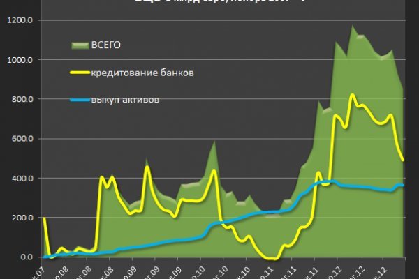 Скрытый интернет как войти